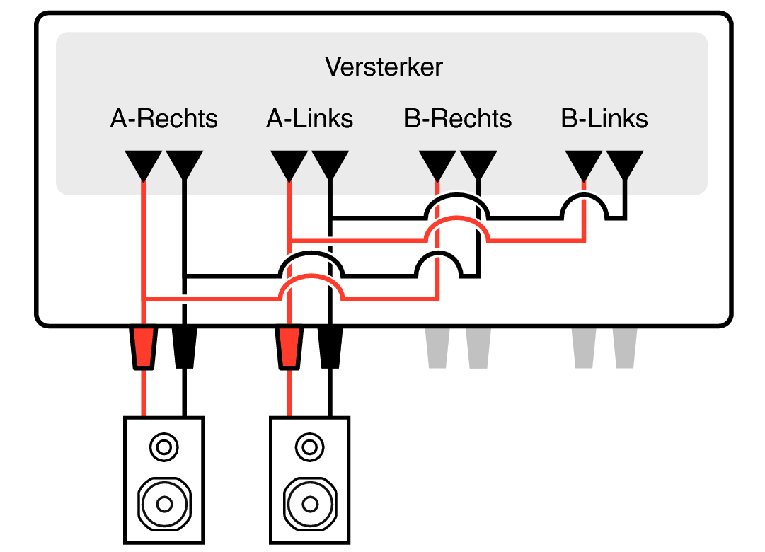 Pict Amp Mode Parallel BTL